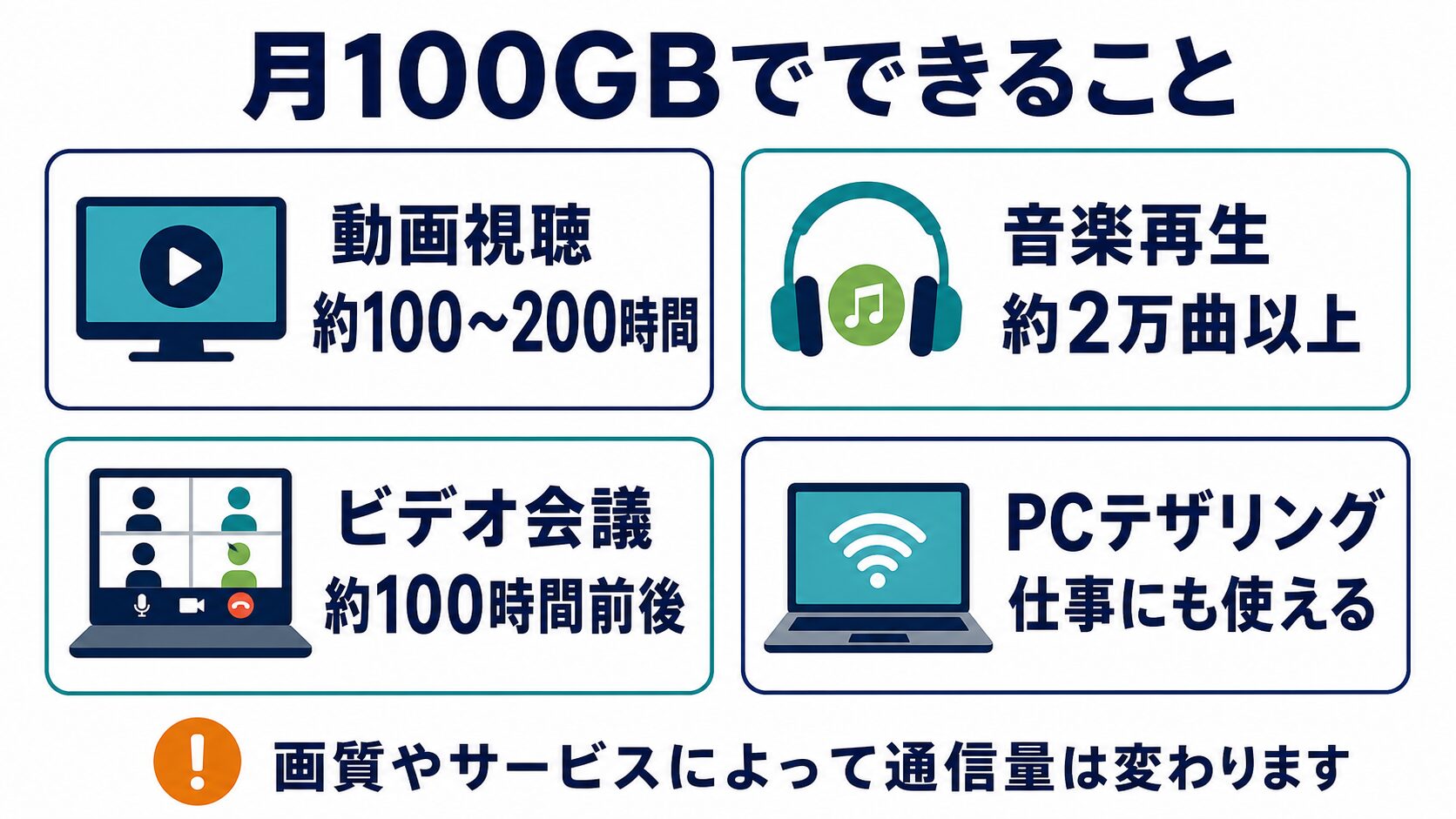 月100GBでできることの目安