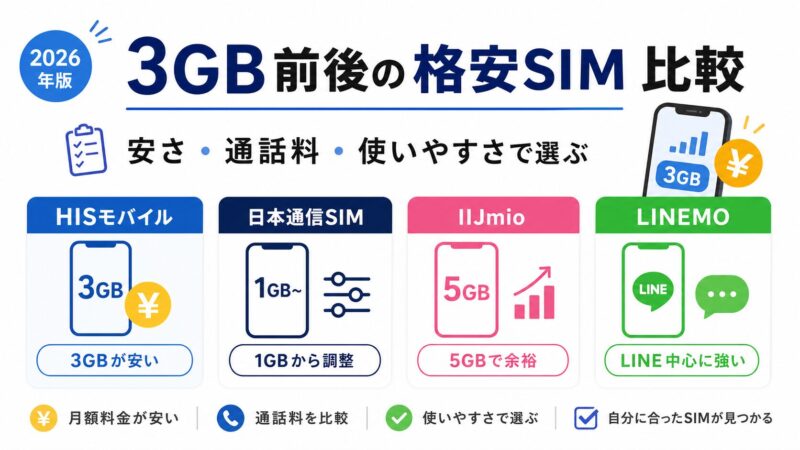 3GB格安SIMおすすめ比較【2026年版】