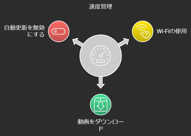 速度制限にかからないための3つの方法