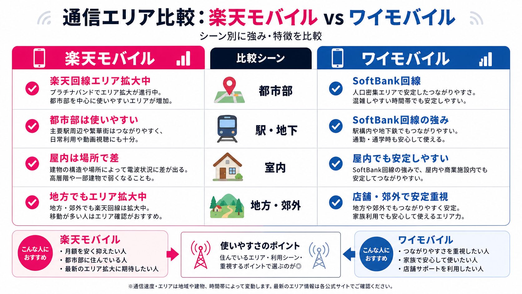 楽天モバイルとワイモバイルの通信エリア比較図