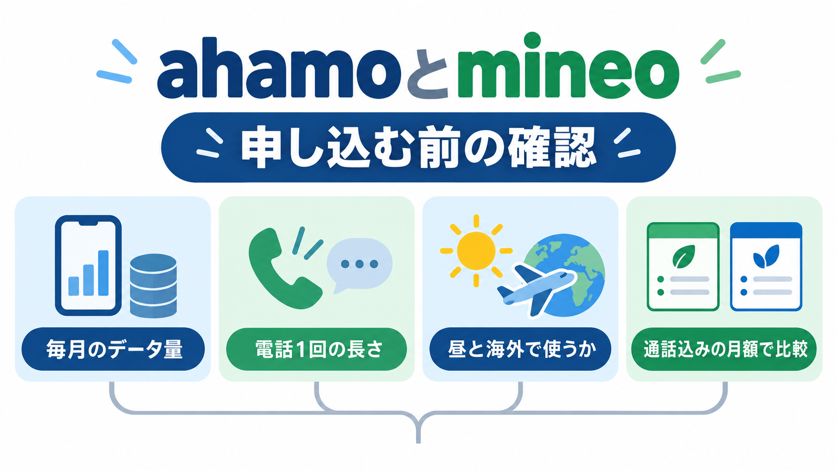 ahamoとmineoを申し込む前に、毎月のデータ量、電話の長さ、昼と海外の利用、通話込み料金を確認する順番