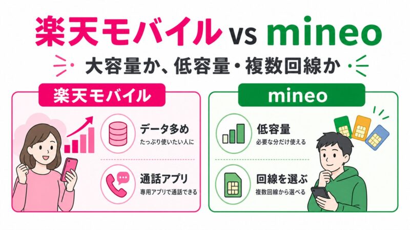 楽天モバイルとmineoはどっちがいい？料金・速度・使い放題を比較