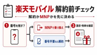 楽天モバイル解約前の確認リスト5つ｜損を避ける注意点 