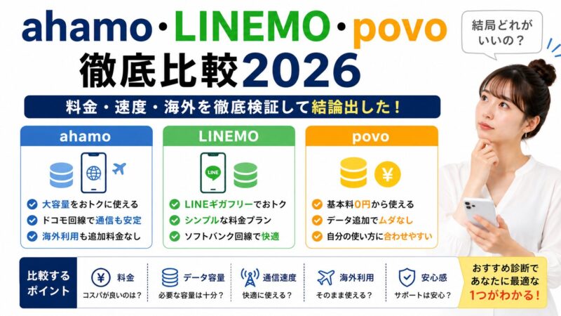 ahamo・LINEMO・povo比較2026｜料金・速度・海外を徹底検証してどれがいいか結論出した