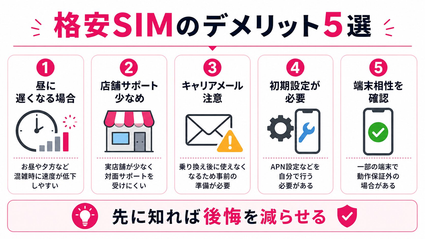 格安SIMのデメリット5選の図解
