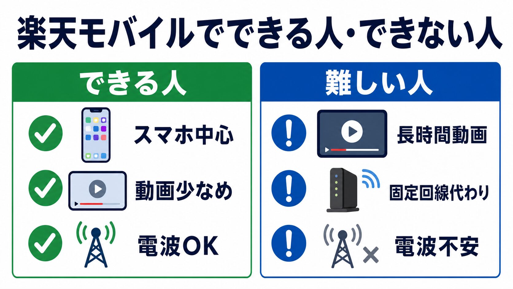 楽天モバイルでできる人・できない人