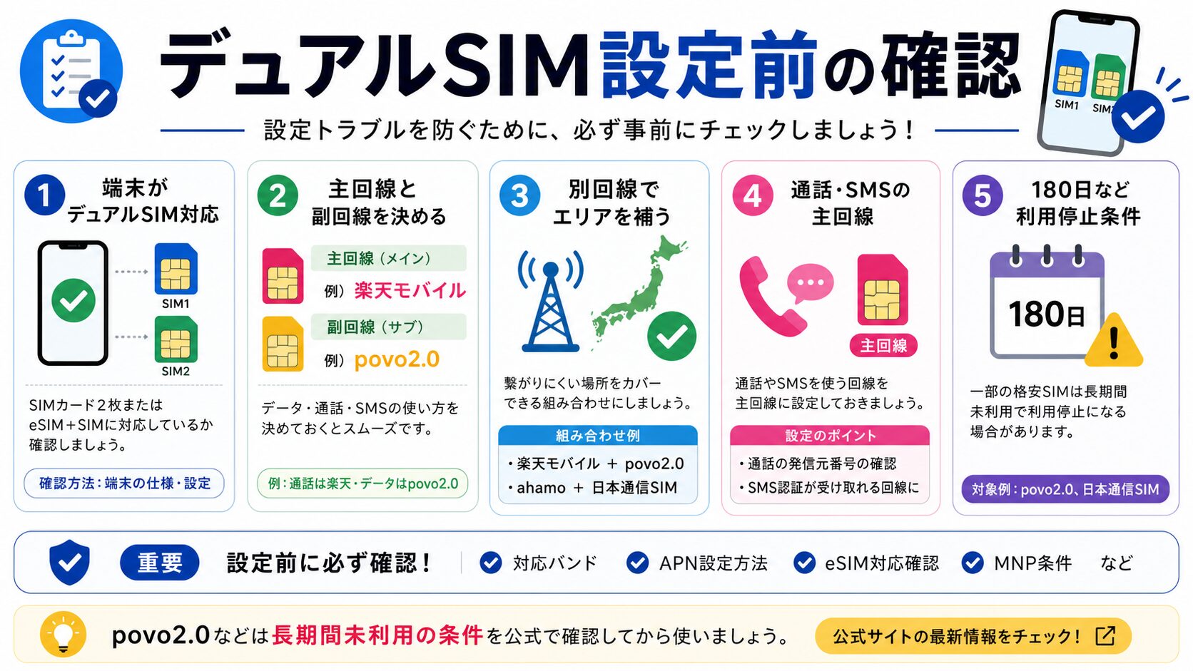 デュアルSIM設定前の確認チェックリスト