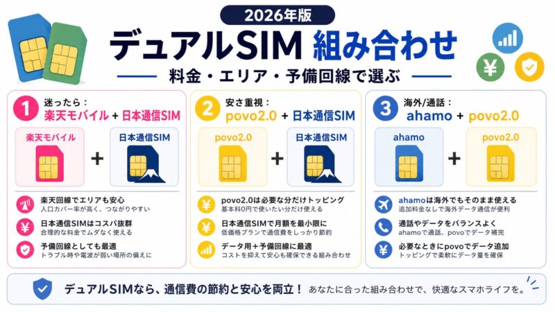 デュアルSIMのおすすめ組み合わせ比較【2026年版】