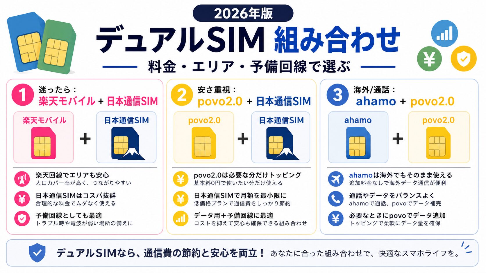 デュアルSIMとは？メリット・設定方法とおすすめの組み合わせ