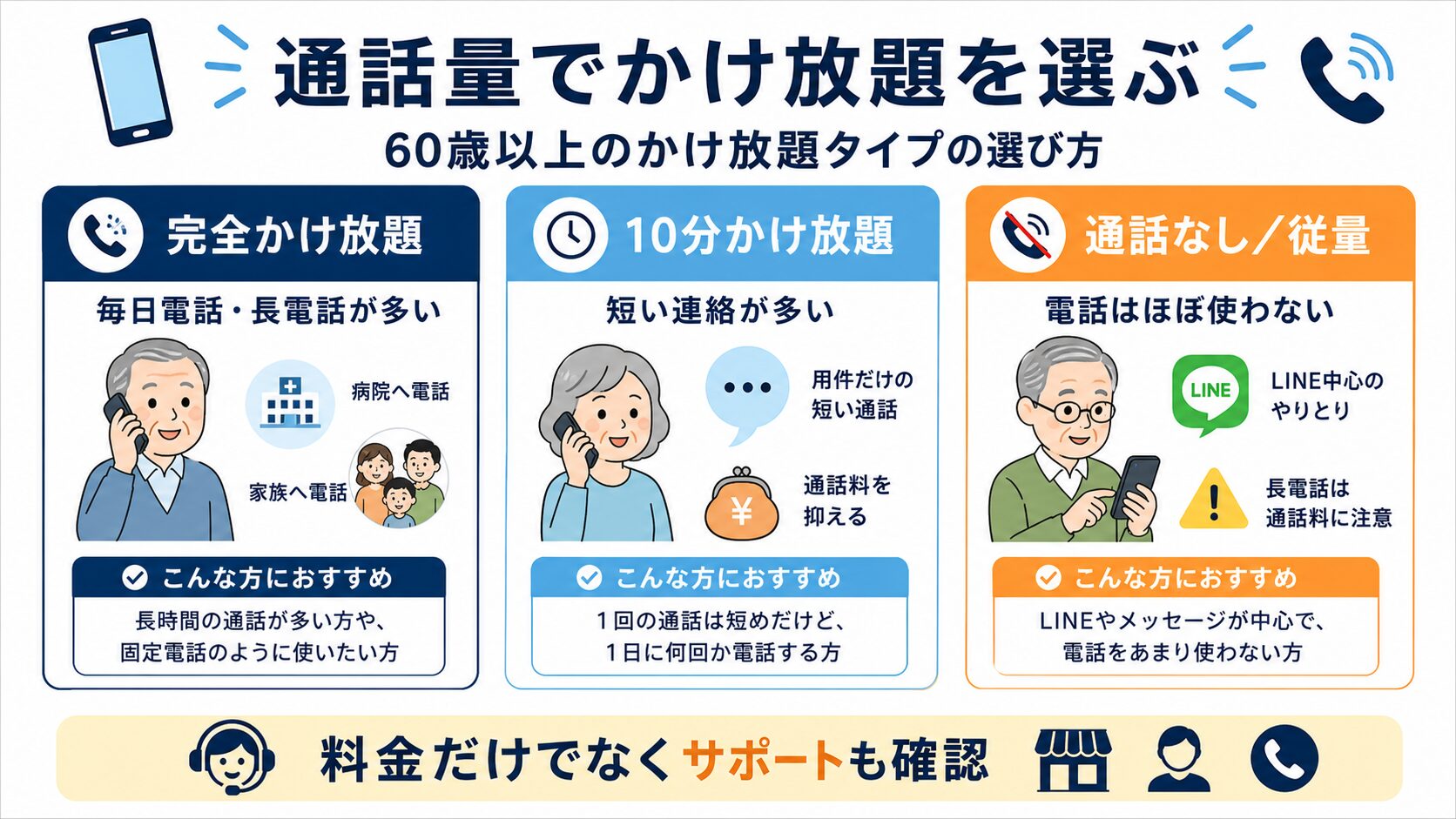 60歳以上のかけ放題タイプの選び方図解