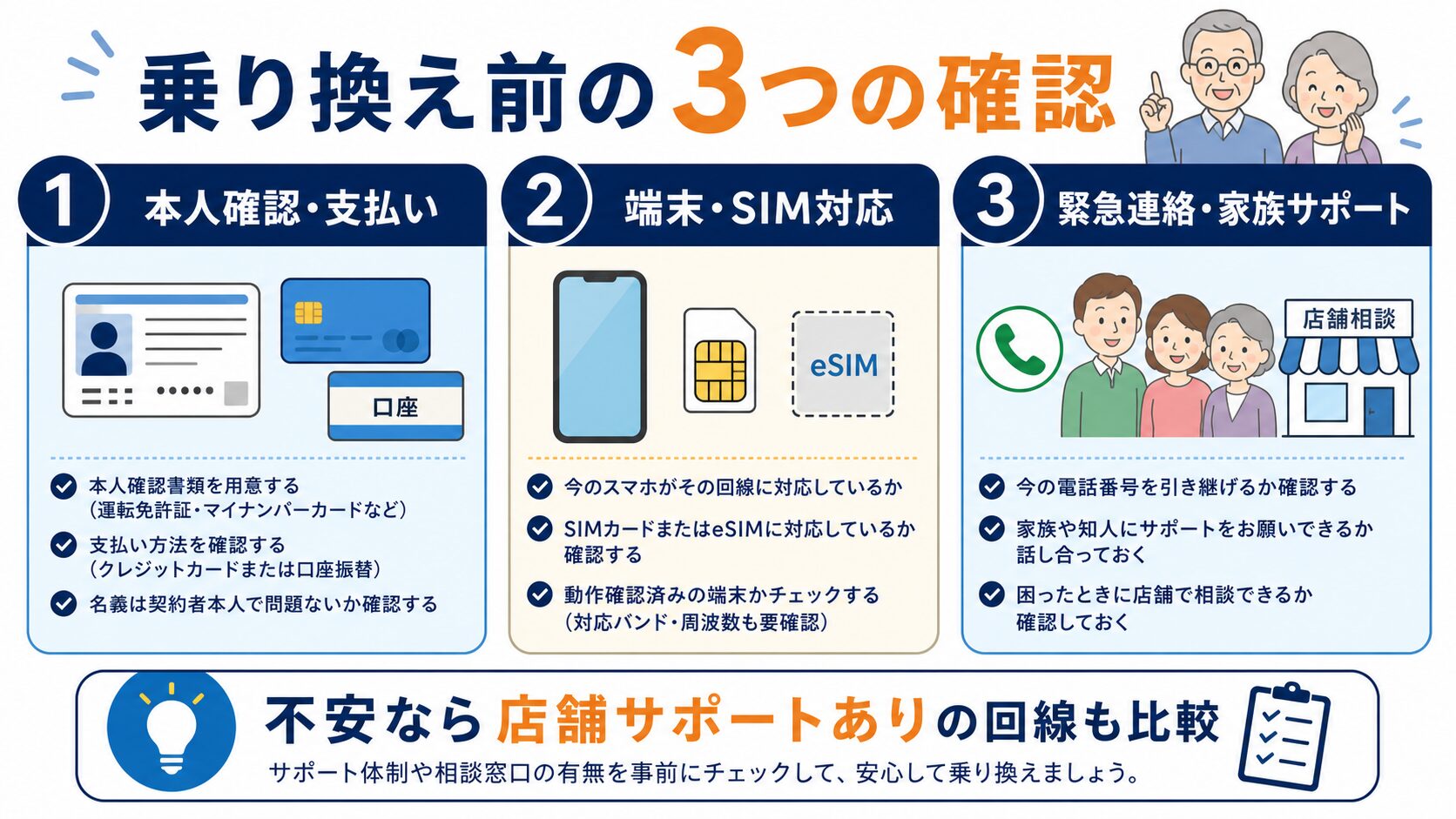 60歳以上が格安SIMへ乗り換える前のチェックリスト図解