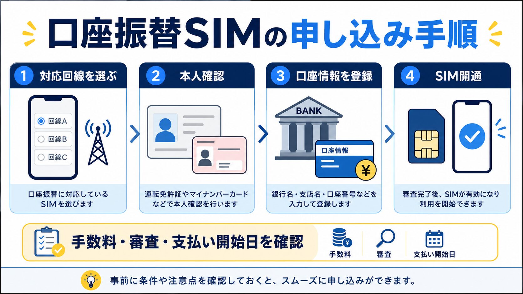 口座振替できる格安SIMの申し込み手順図解