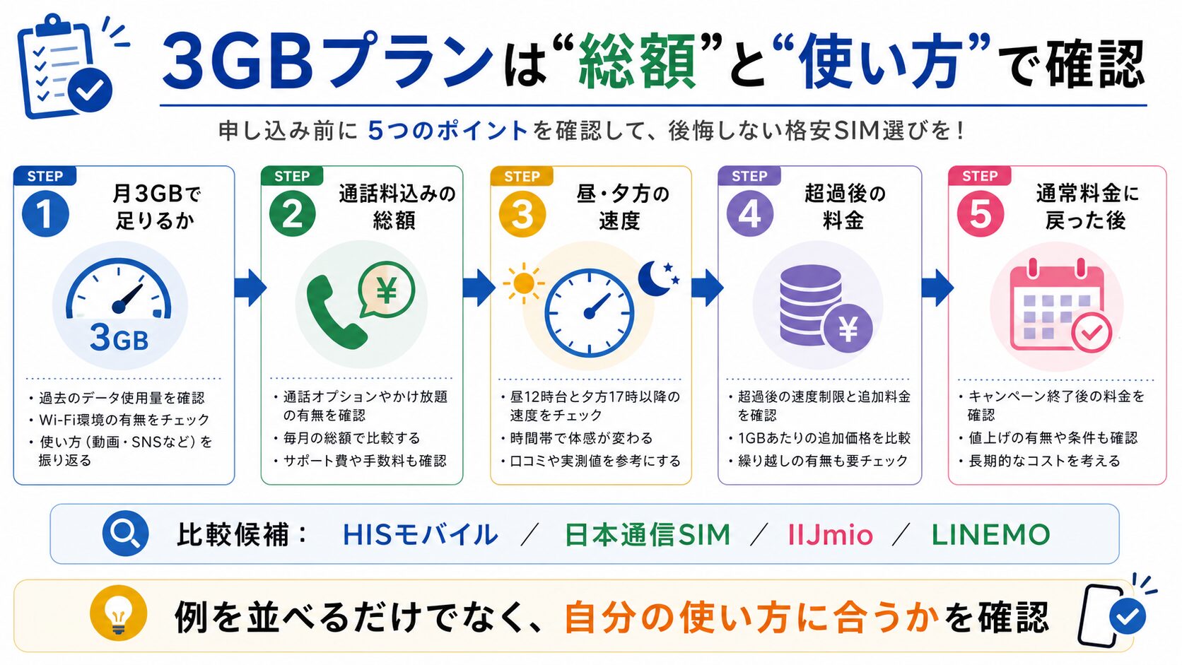 3GBプランは総額と使い方で確認する図解