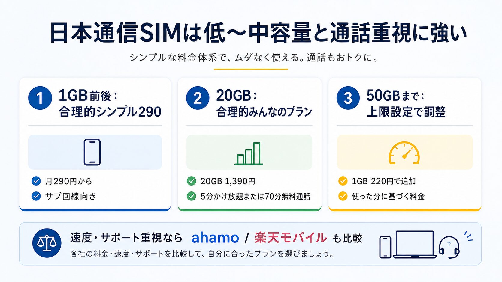 日本通信SIMの料金と向いている人の比較図解