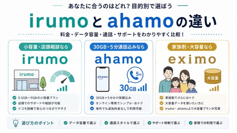 irumoとahamoの違いを比較｜既存irumoは乗り換えるべき？