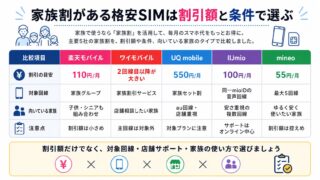 【2026年版】家族割が使える格安SIMおすすめ5選｜家族で安くする選び方 