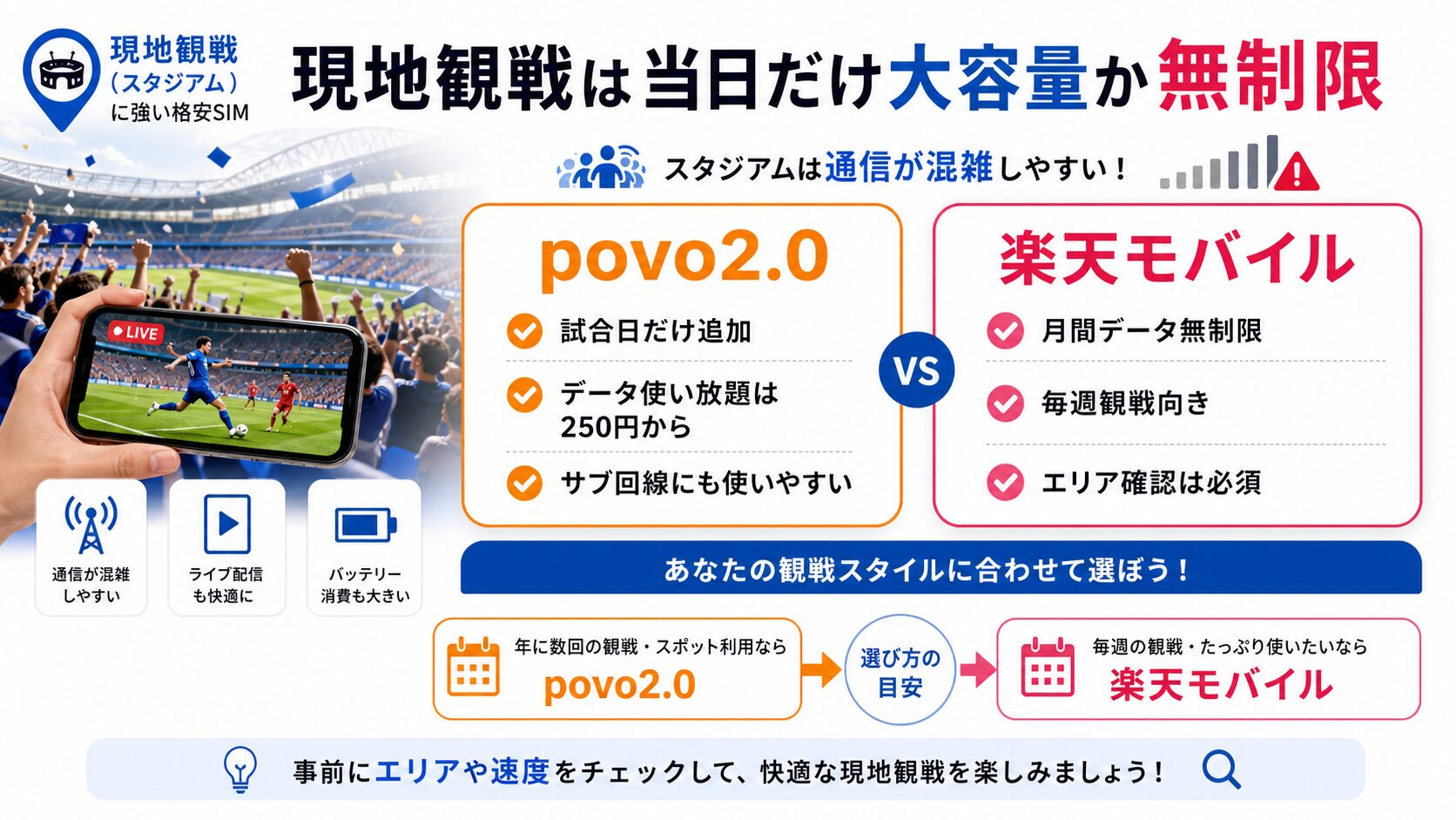 現地観戦に向くpovo2.0と楽天モバイル比較図解