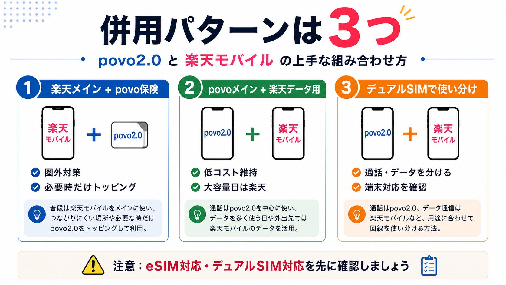 povo2.0と楽天モバイルの併用パターン3つ