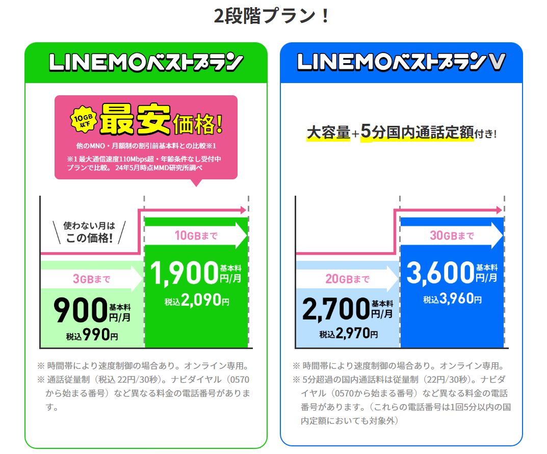 LINEMO