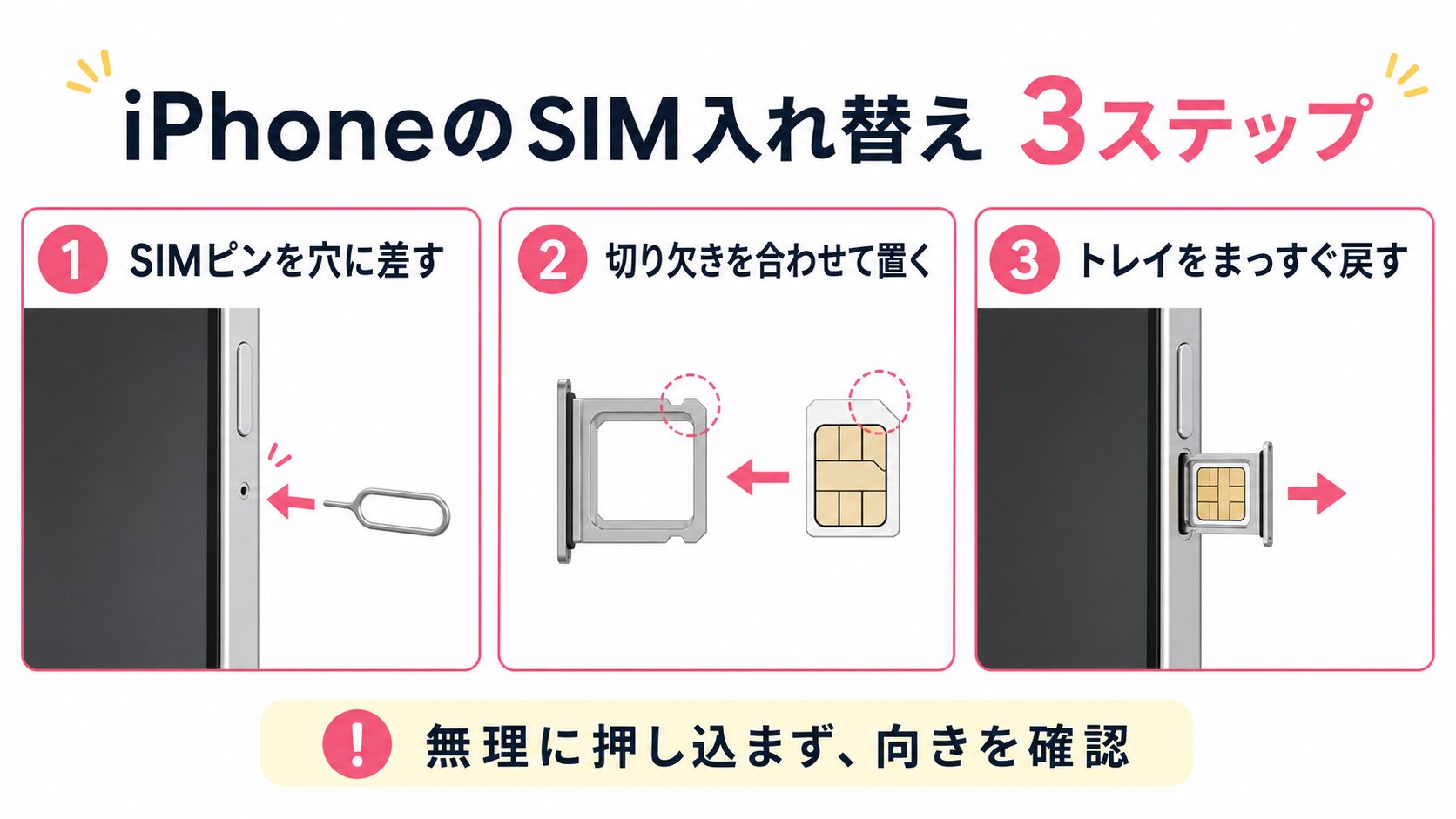 iPhoneのSIMカード入れ替え手順図解