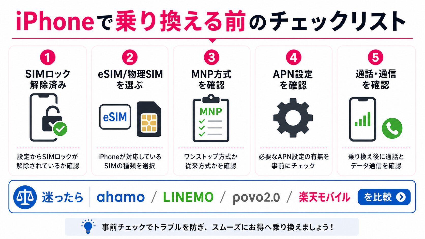 iPhoneで格安SIMに乗り換える前のチェックリスト図解