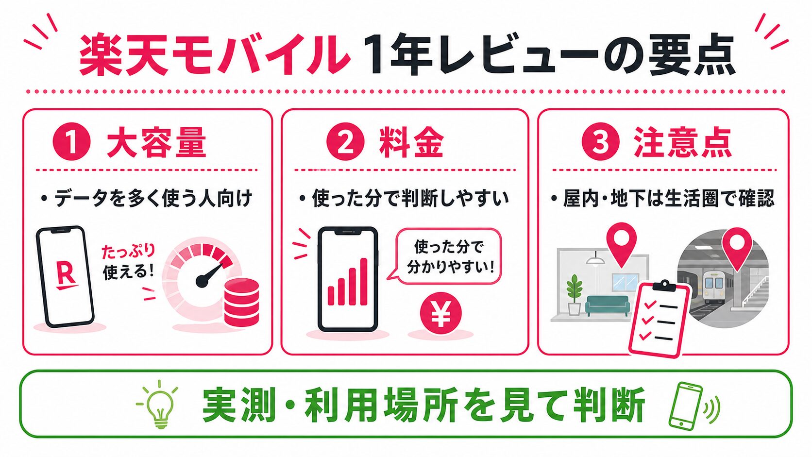楽天モバイル1年レビューの要点
