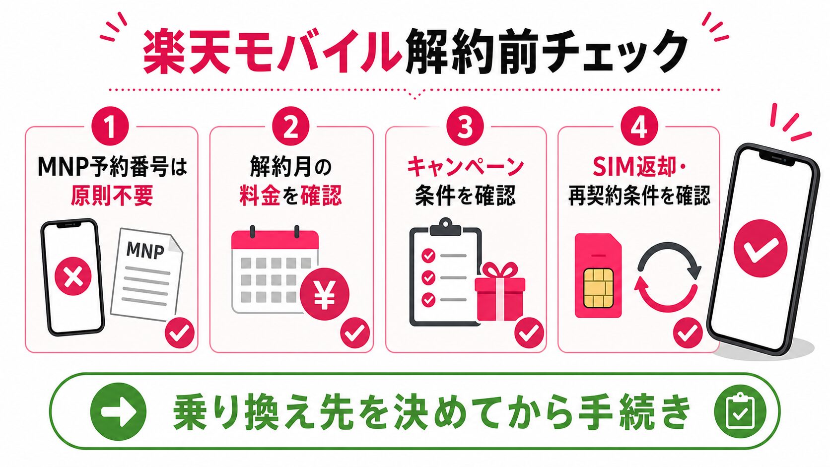 楽天モバイル解約前チェック
