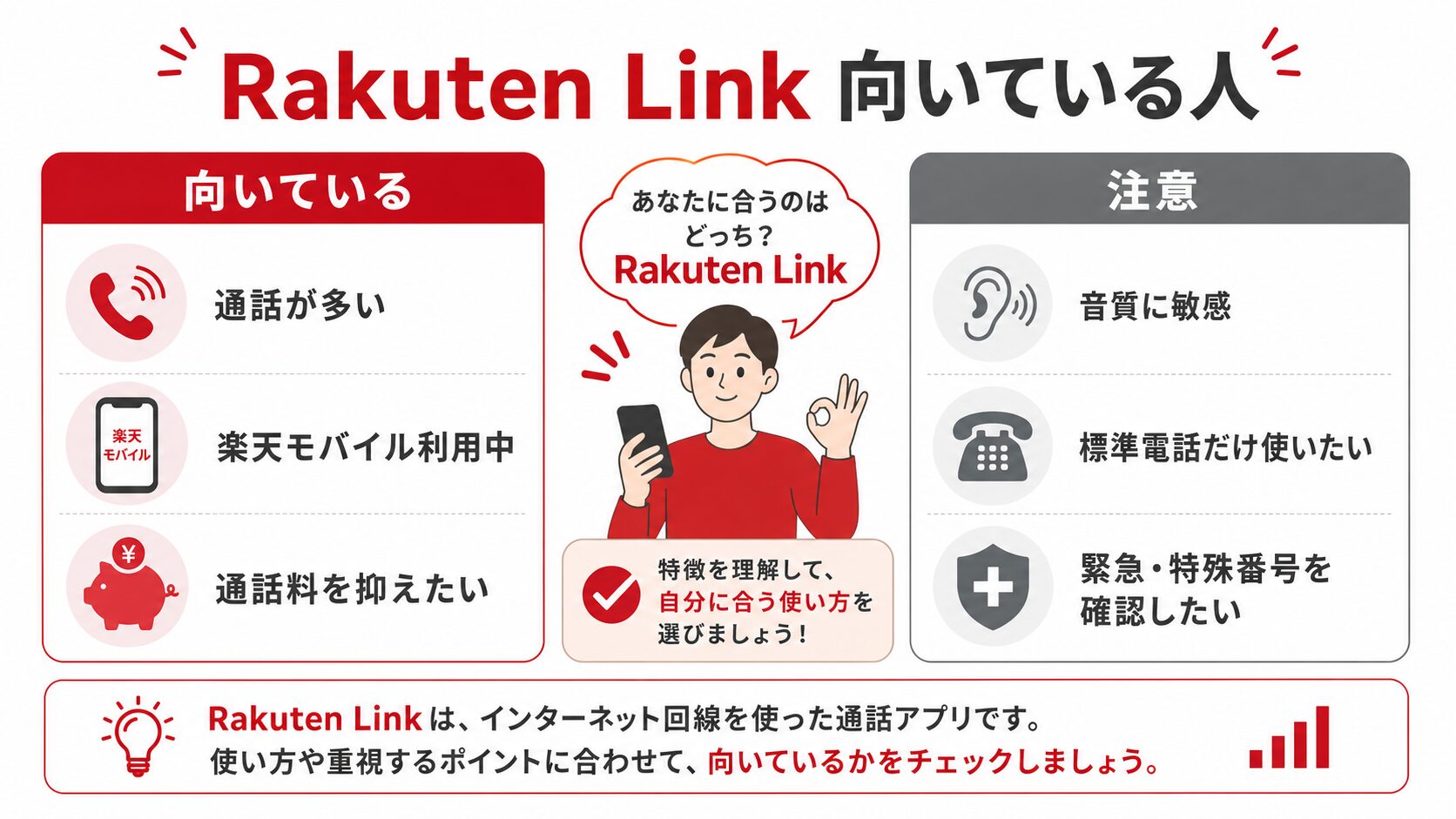 Rakuten Linkが向いている人と注意したい人