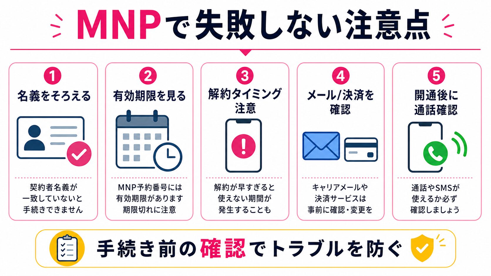 MNPで失敗しない注意点の図解