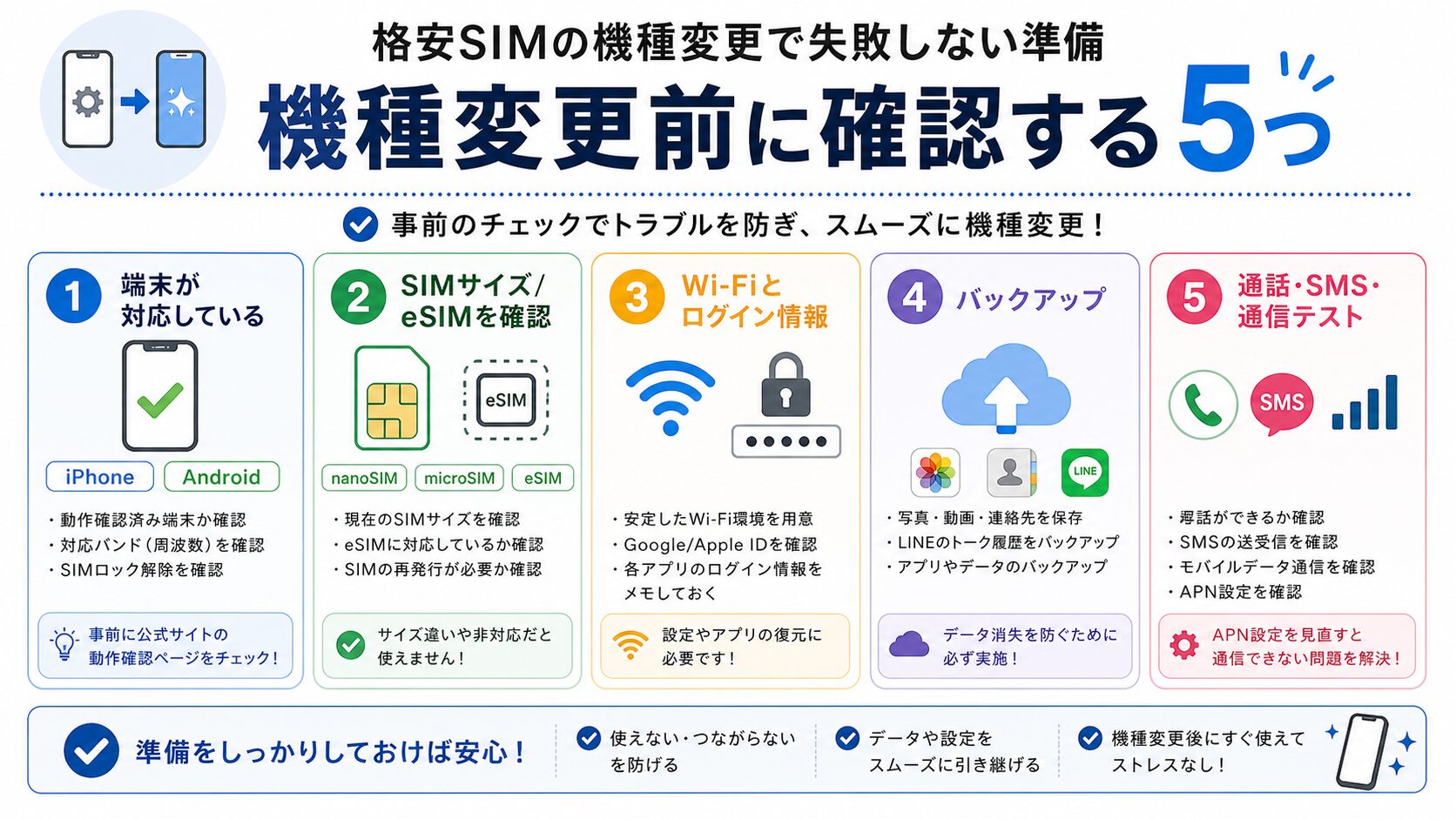 格安SIMの機種変更前に確認する5つの項目