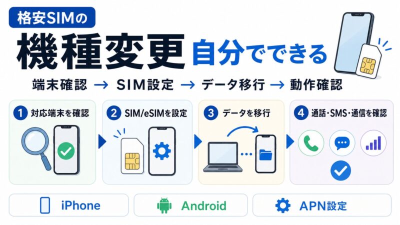 格安SIMの機種変更を自分でやる方法｜詳細手順を解説