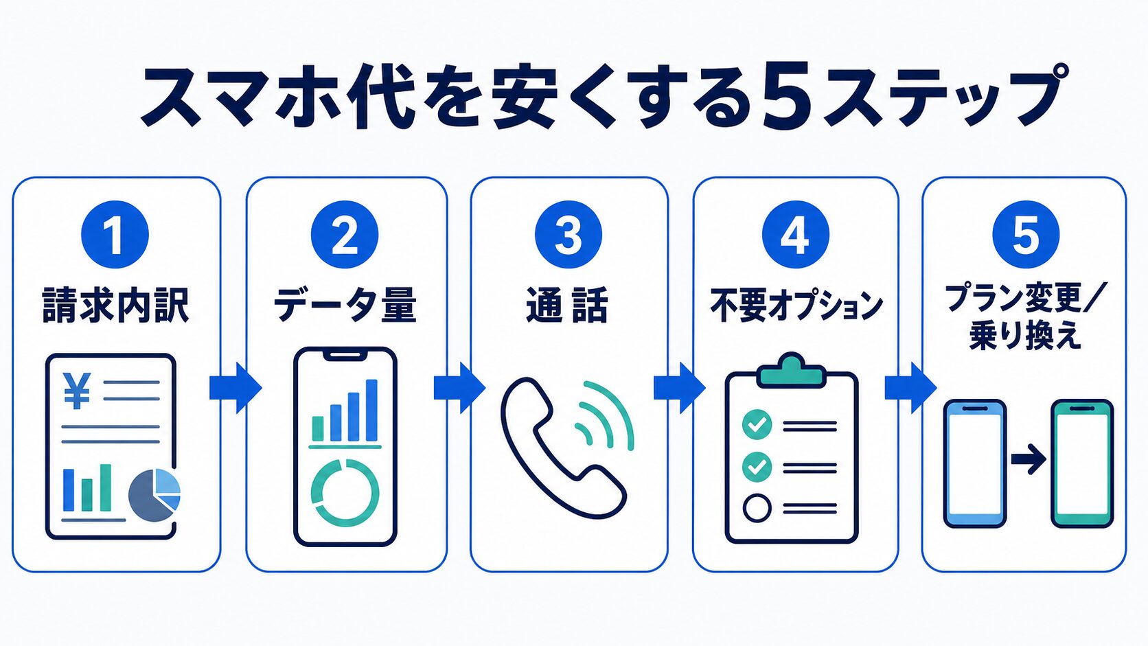 請求内訳からプラン変更や乗り換えまでスマホ代を安くする5ステップ
