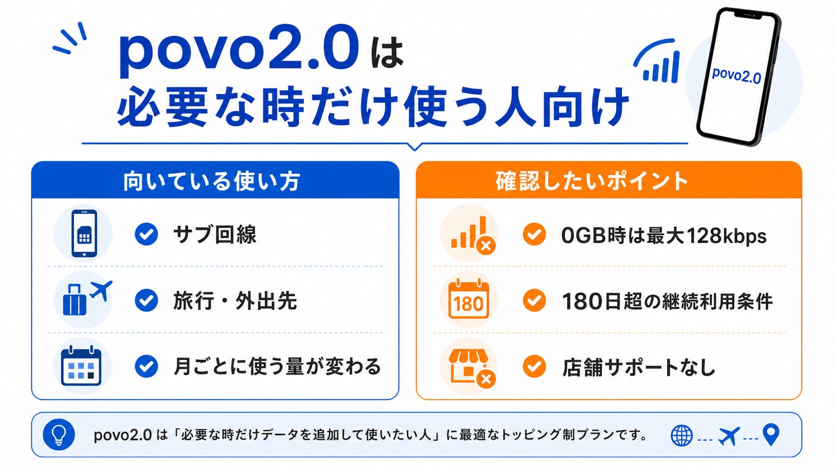 povo2.0を選ぶ前の確認ポイント