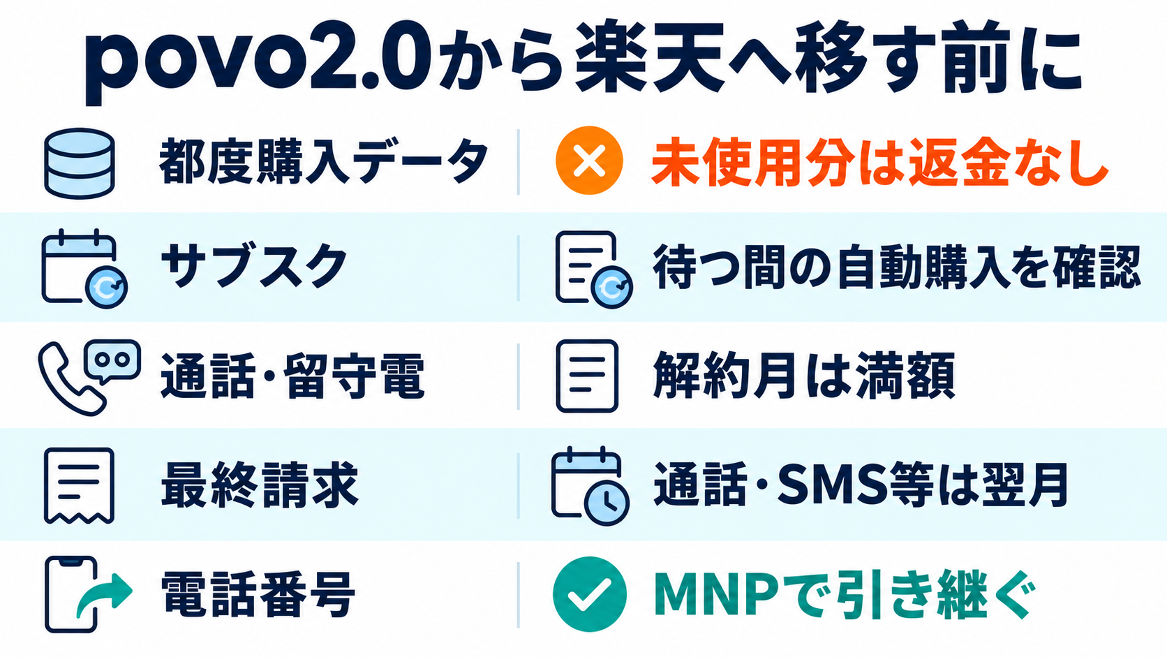 povo2.0で失うデータと残る電話番号、サブスク解除、最終請求の一覧