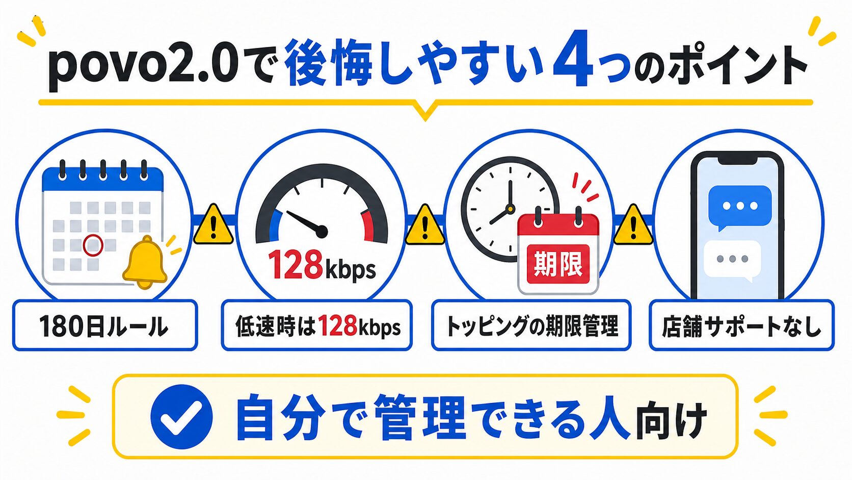 povo2.0で後悔しやすい4つのポイント図解