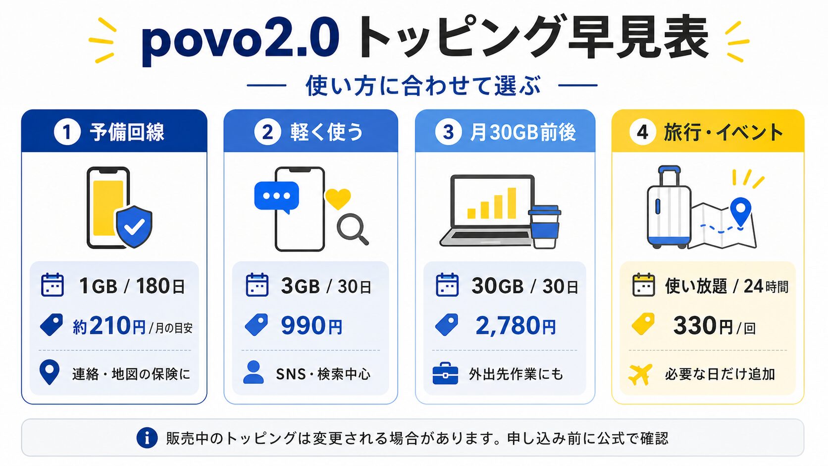 povo2.0のトッピング早見表