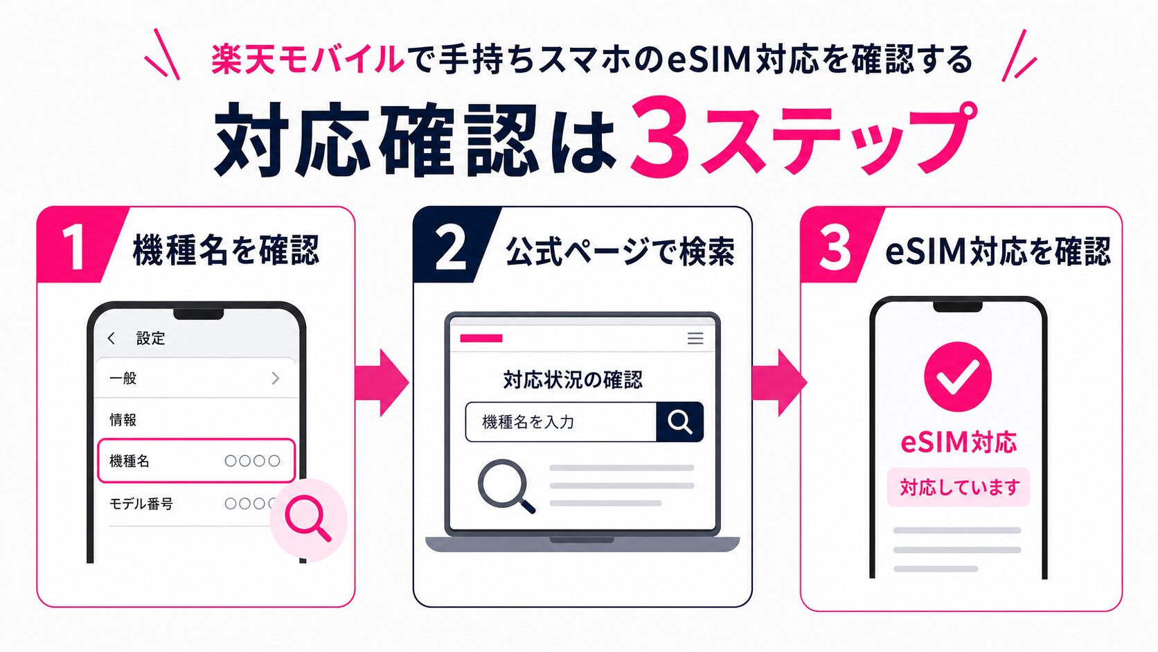 楽天モバイルのeSIM対応機種を確認する3ステップ