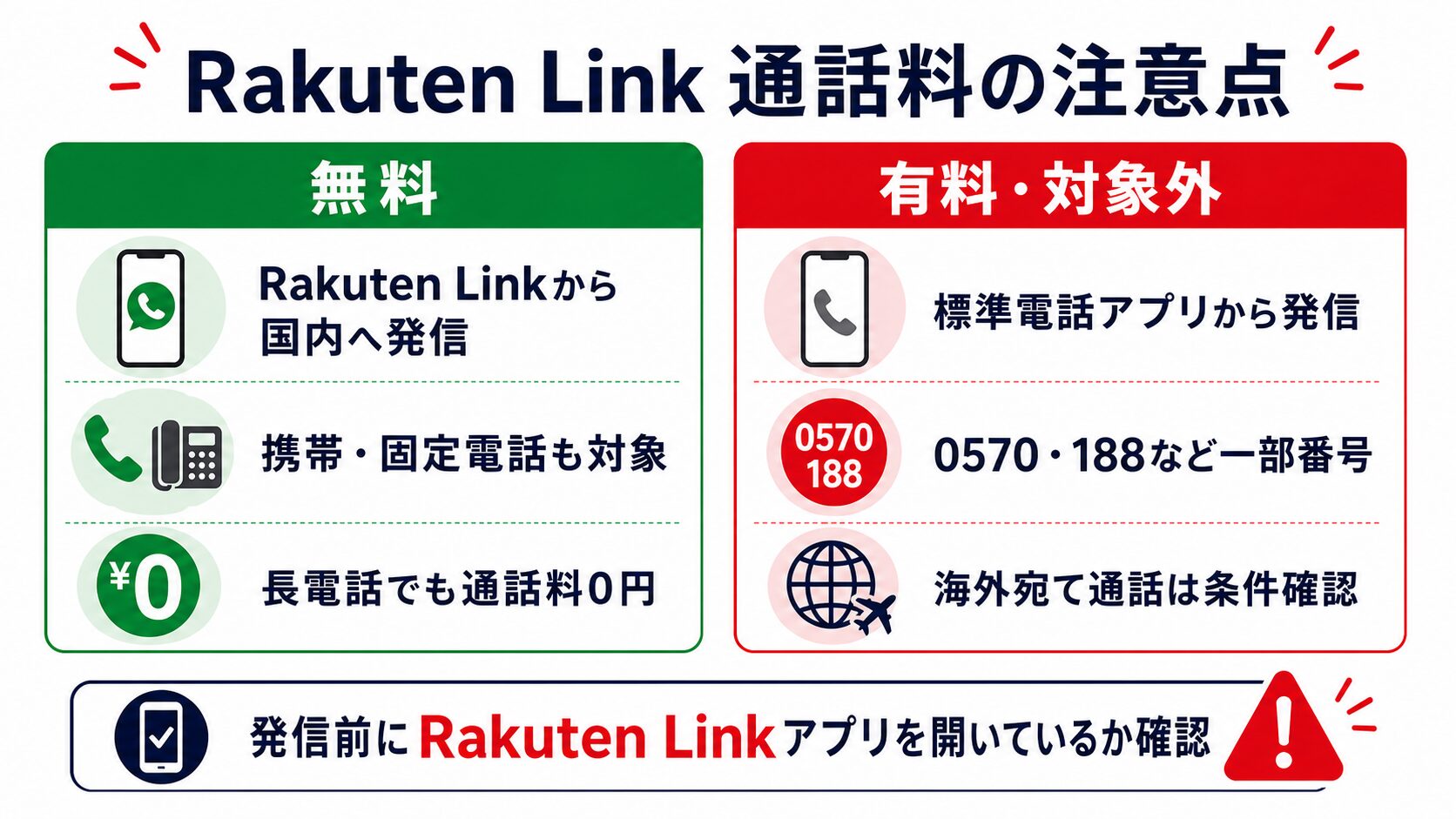 Rakuten Linkの無料通話と有料になる発信の注意点