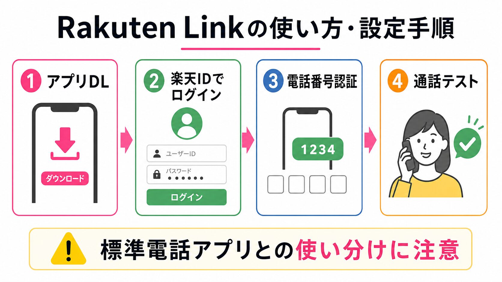 Rakuten Linkの使い方と設定手順