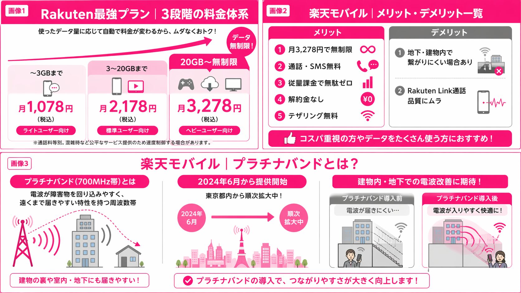 楽天モバイル 料金プラン・メリットデメリット・プラチナバンド 2026年最新