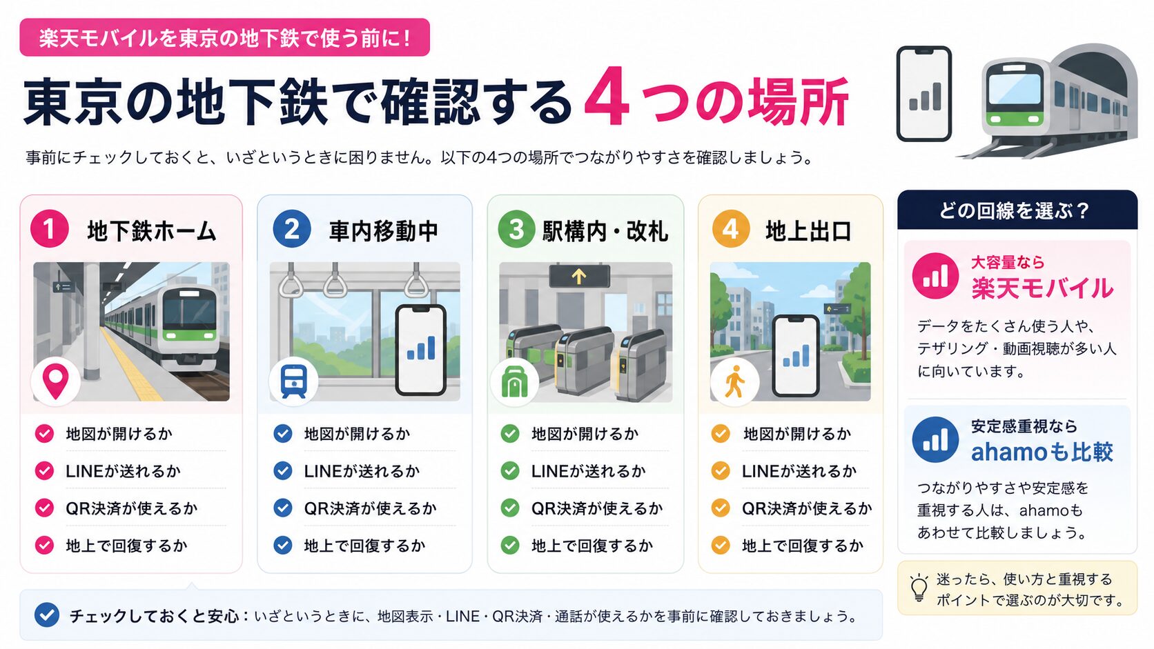 楽天モバイルを東京の地下鉄で使う前に確認したい場所