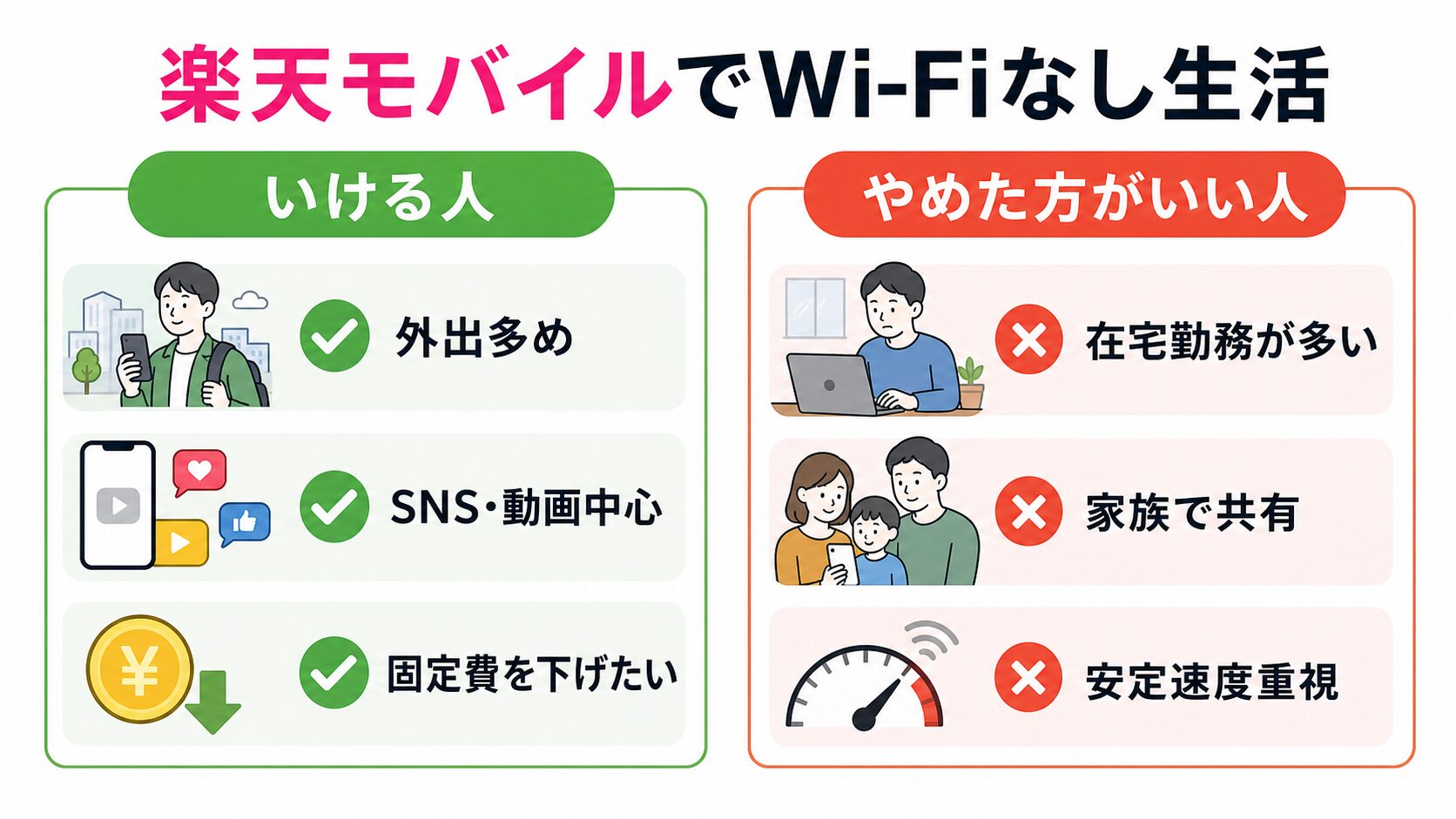 楽天モバイルでWi-Fiなし生活がいける人・やめた方がいい人