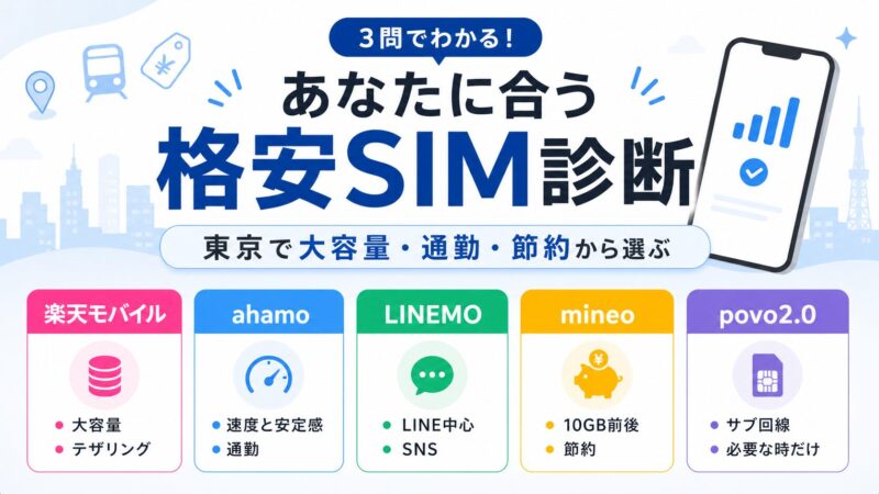 あなたに合う格安SIM診断｜使い方からおすすめ候補を確認 