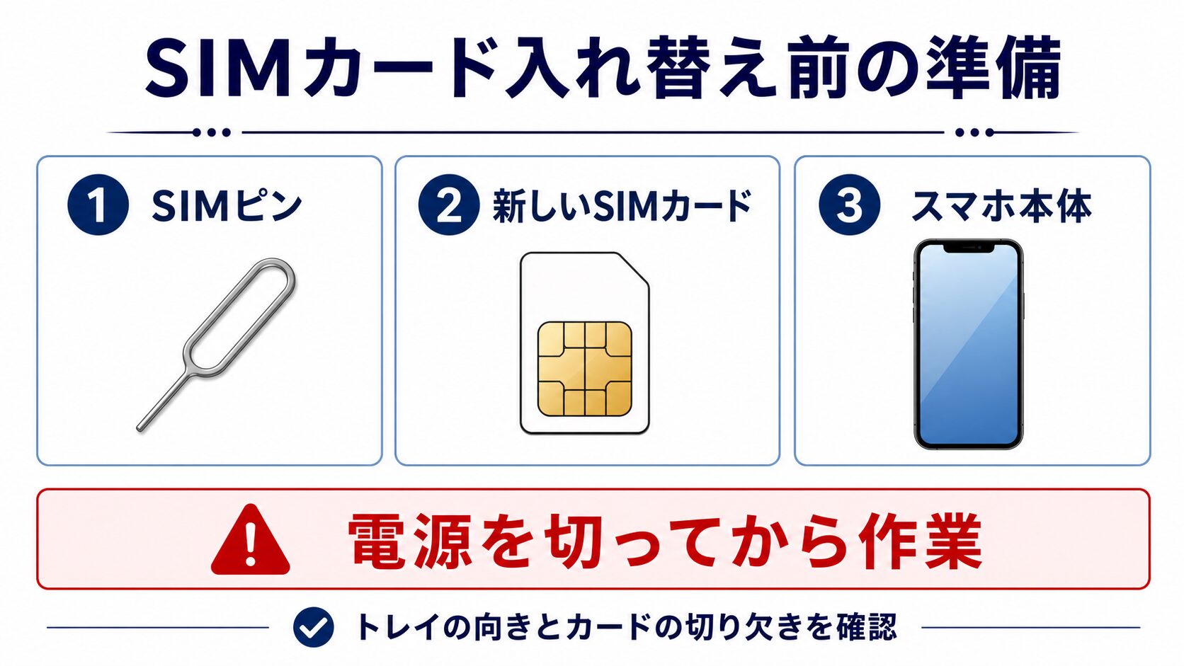 SIMカード入れ替えに必要なものチェックリスト