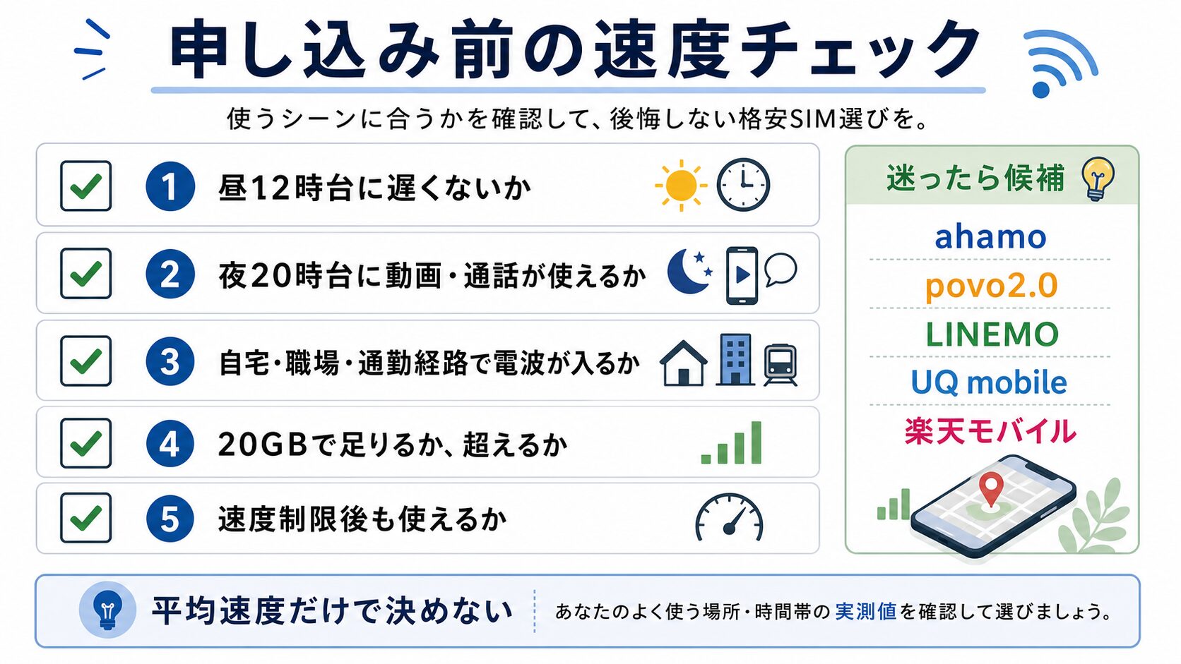 格安SIM申し込み前の速度チェックリスト図解