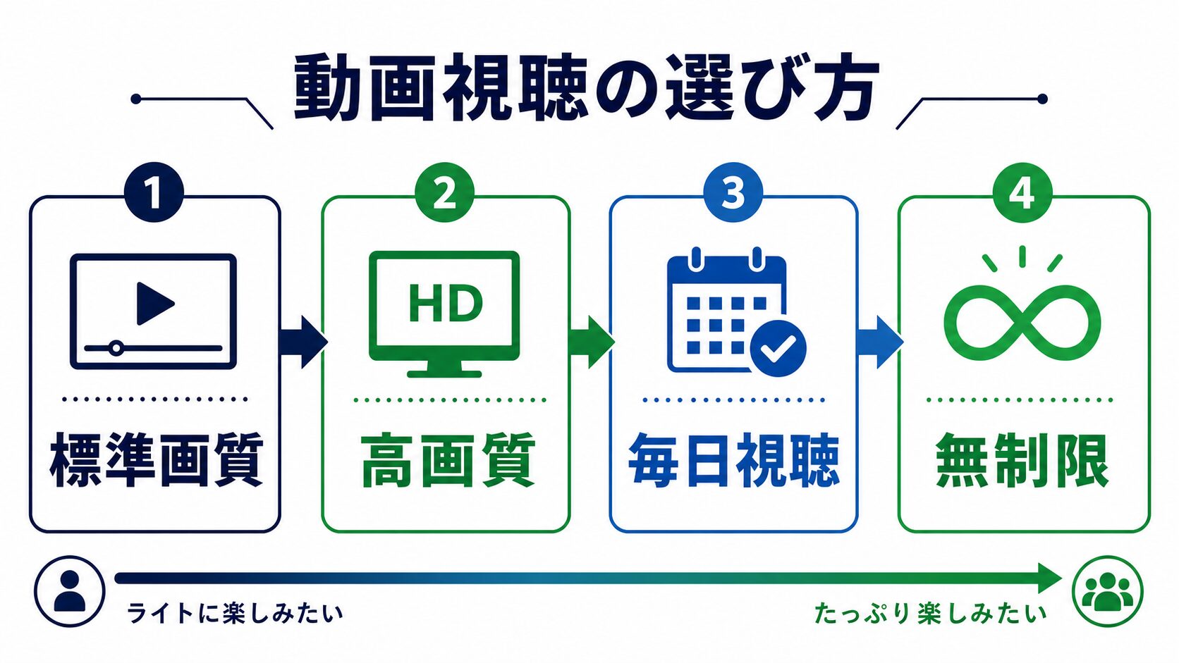 動画視聴向け格安SIMの選び方