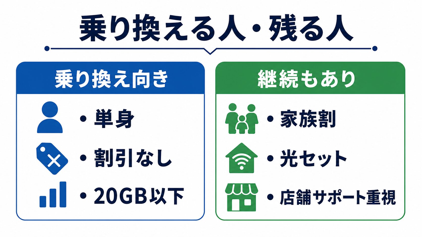 乗り換える人・残る人