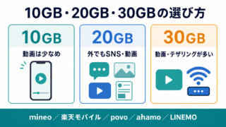 月10GB以上使えるおすすめ格安SIM比較｜10GB・20GB・30GBの選び方 