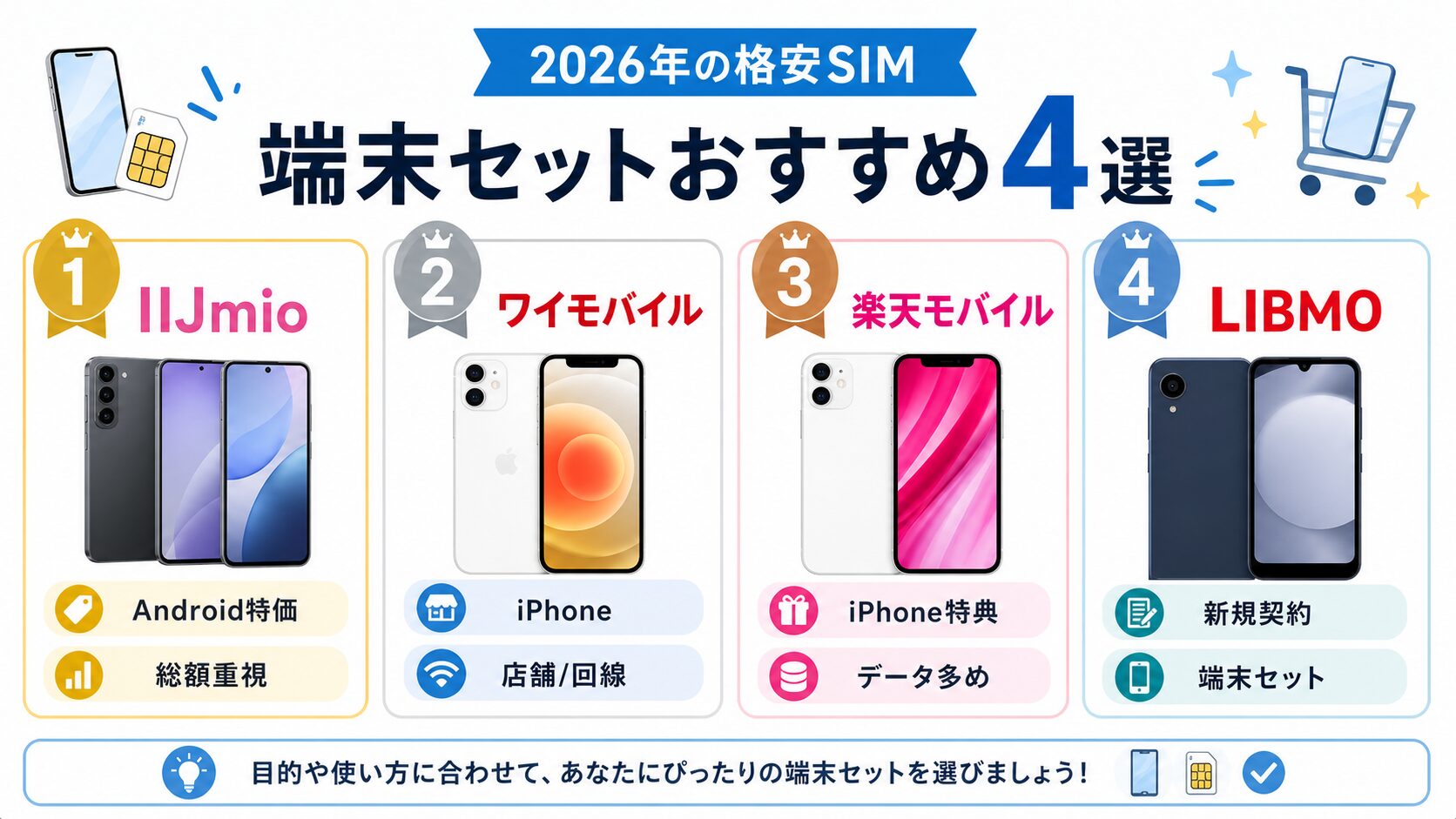 格安SIM端末セットおすすめ4選の図解