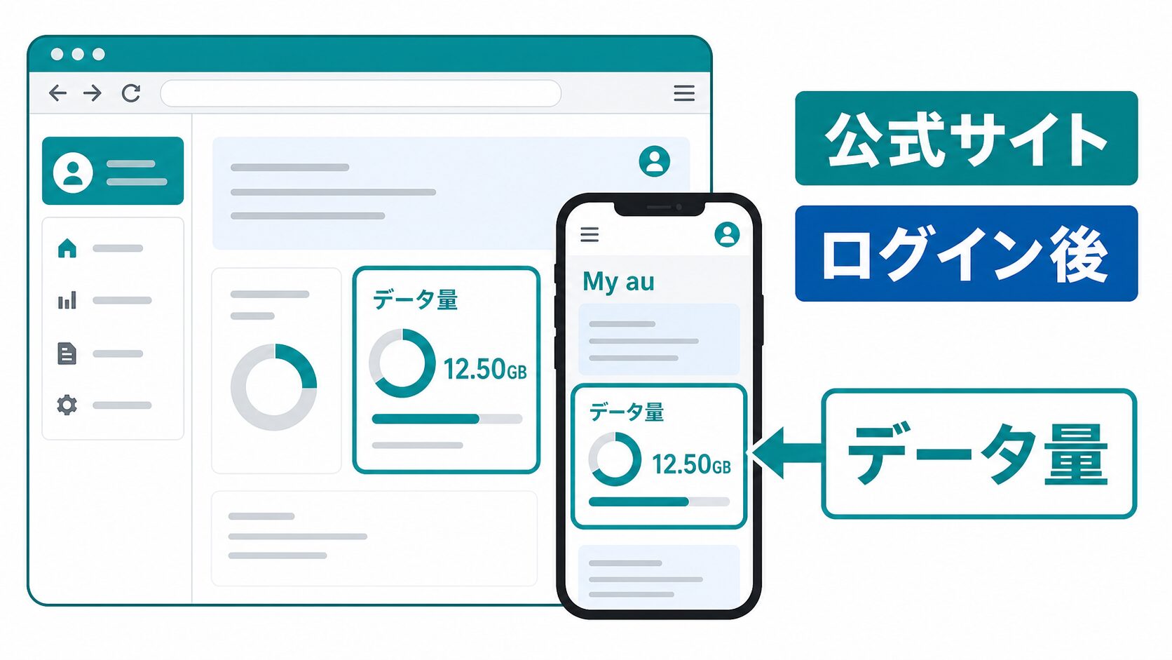 au公式サイト(My au)でデータ使用量が表示される場所